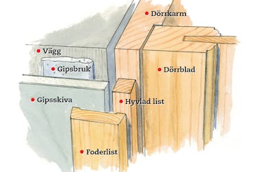 Limma gipsskivor Limma gipsskivor